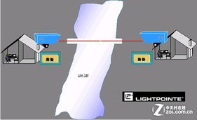 解决企业存储难题，技嘉服务器主板助阵深圳计算机系统服务