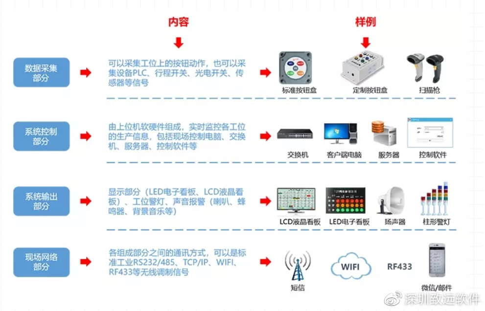 深圳致远软件 打造卓越的计算机系统服务