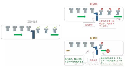 深入解析阿里敏捷教练何勉的精益思想与产品开发实践体系——深圳计算机系统服务视角